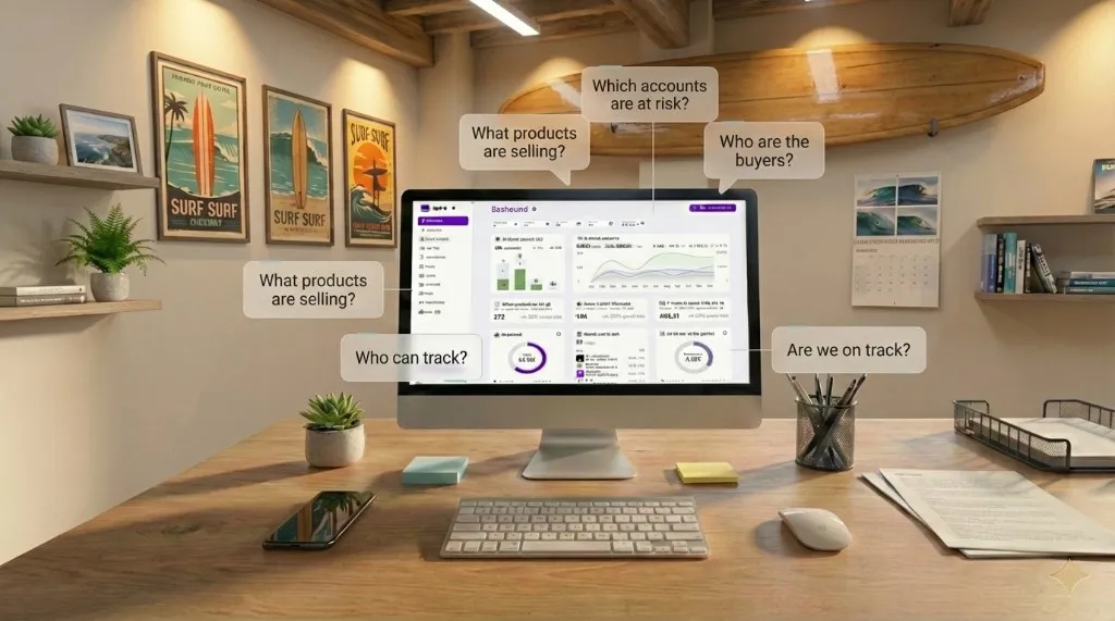 Channel sales visibility challenge