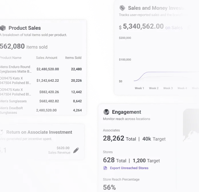 Power Sell-Through in Real-Time